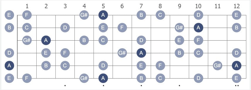 A Harmonic Minor with note names