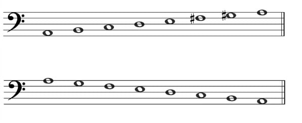 A Melodic Minor - Bass Clef
