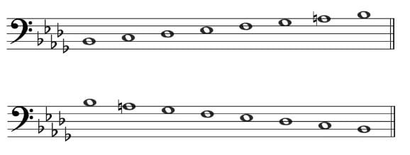 B Flat Harmonic Minor - Bass Clef