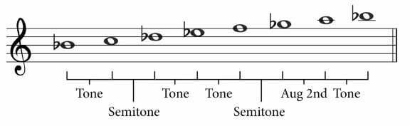 B Flat Harmonic Minor Intervals