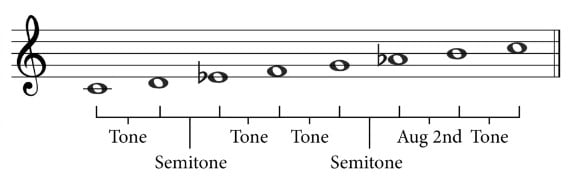 C Harmonic Minor Intervals