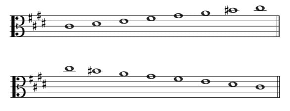 C Sharp Harmonic Minor - Alto Clef