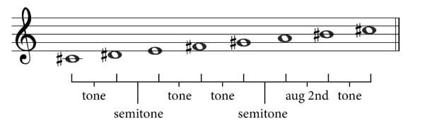 C Sharp Harmonic Minor Intervals
