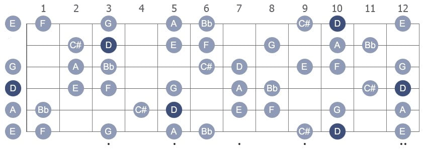 D Harmonic Minor with note names