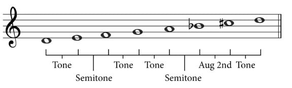 D harmonic minor intervals