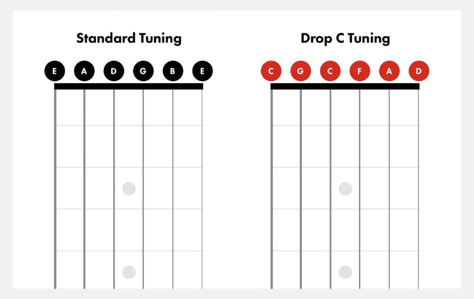 Contrasting standard tuning with drop C standard