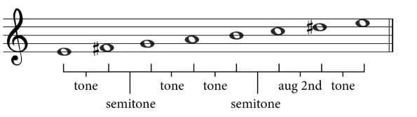 E Harmonic Minor Intervals