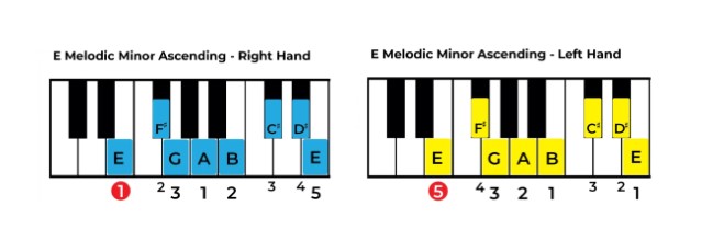 E Melodic Minor Asending on Piano