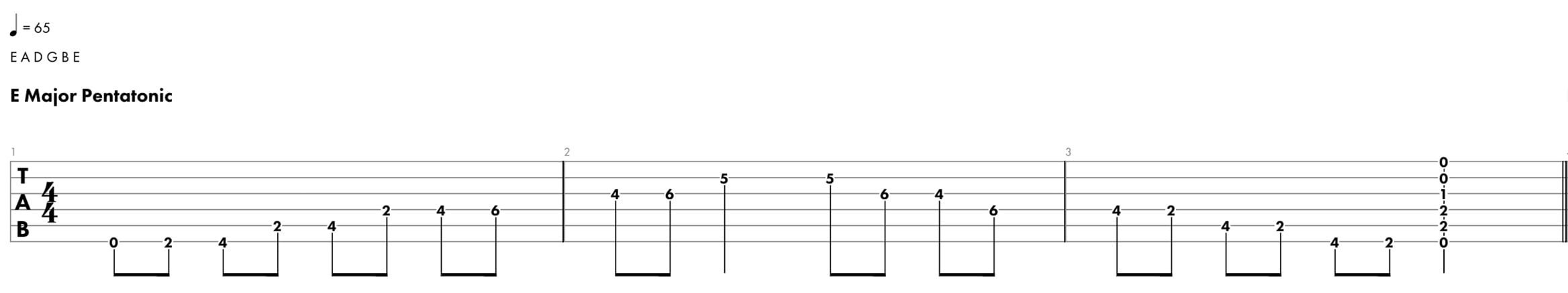 How to Play the E Major Pentatonic Scale on Guitar