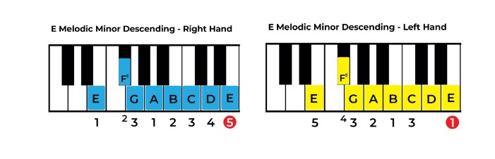 E melodic minor descending on Piano
