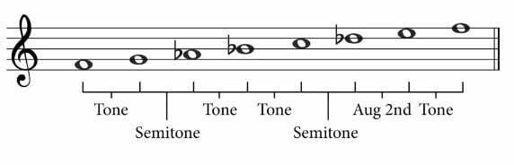 F Harmonic Minor Intervals