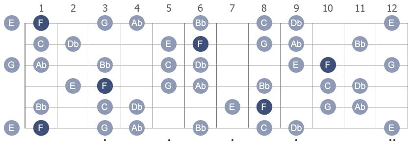 F Harmonic Minor with note names