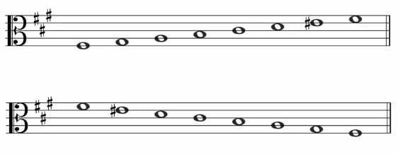 F Sharp Harmonic Minor - Alto Clef