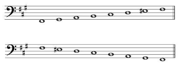 F Sharp Harmonic Minor - Bass Clef