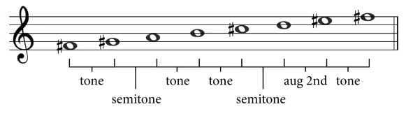F Sharp Harmonic Minor Intervals