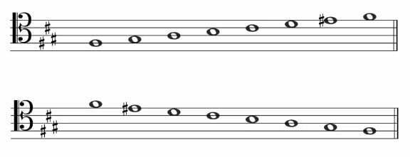 F Sharp Harmonic Minor - Tenor Clef