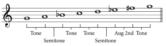 G Harmonic Minor Intervals