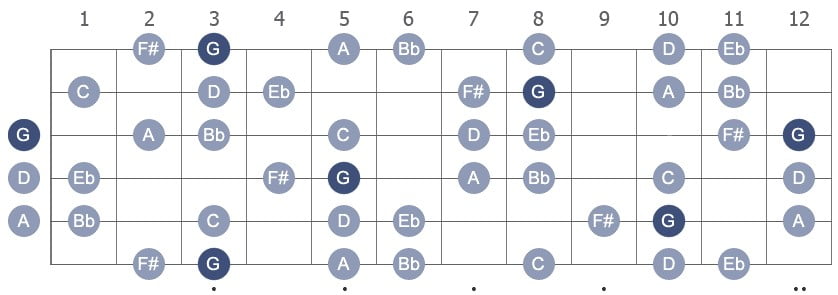 G Harmonic Minor with note names