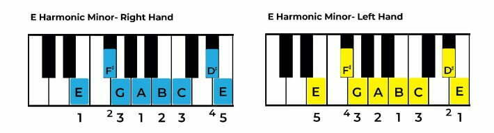 How to play E harmonic minor on piano