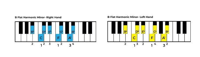 Play B Flat Harmonic Minor on Piano