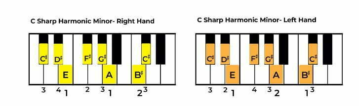 Play C# harmonic minor on Piano