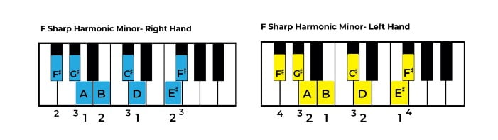Play F# harmonic minor on Piano
