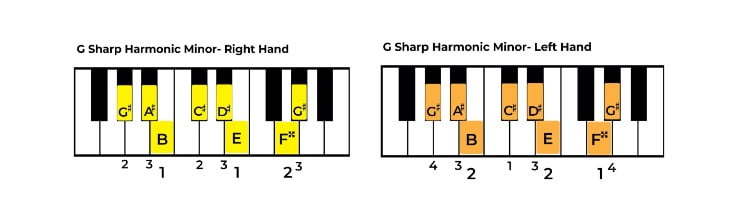 Play G# harmonic minor on piano