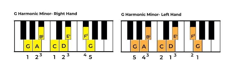 Play G harmonic minor on piano