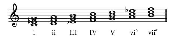 The Chords Build Over A Melodic Minor Scale