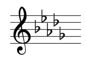 The Key Signature Of B Flat Harmonic Minor