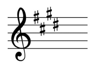 The Key Signature Of C# Harmonic Minor