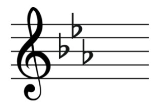 The Key Signature Of C Melodic Minor