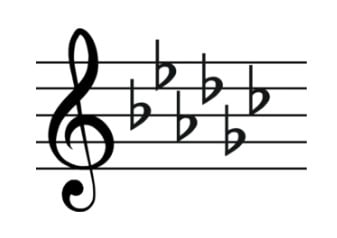 The Key Signature Of E Flat Harmonic Mino