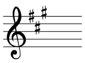 The Key Signature Of F# Harmonic Minor