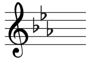 The Key Signature of C harmonic minor
