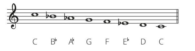 The descending C melodic minor scale