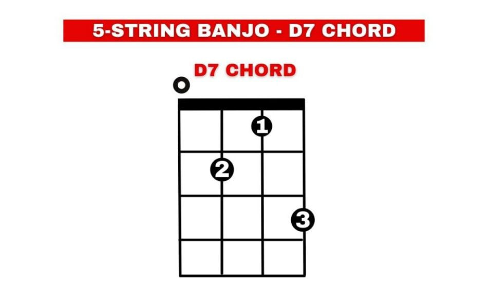 D7 chord in open G tuning