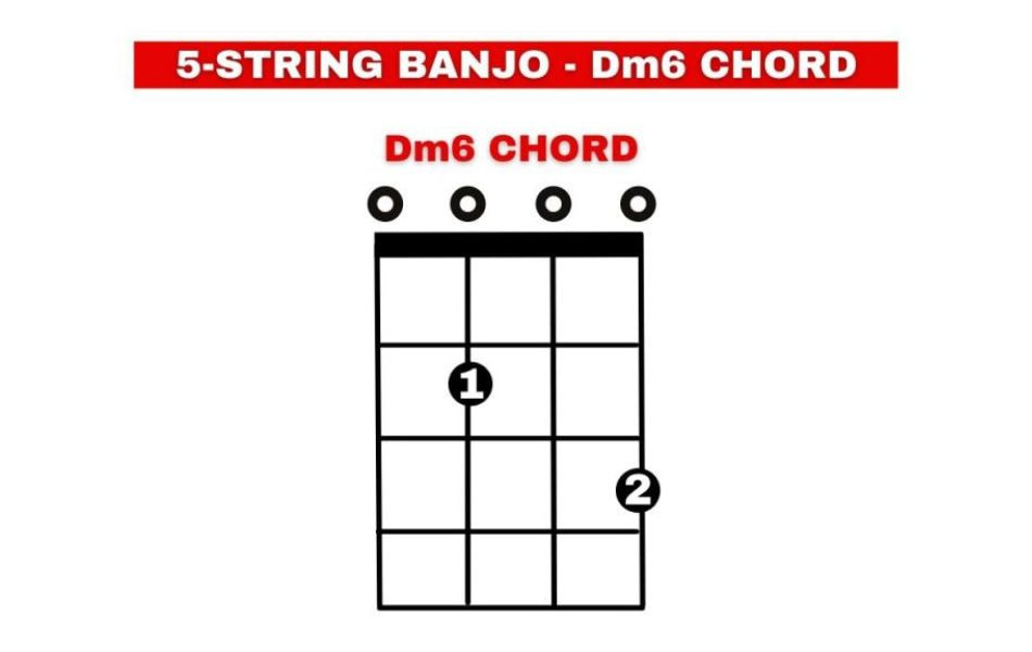 Open G tuning with Dm6 chord