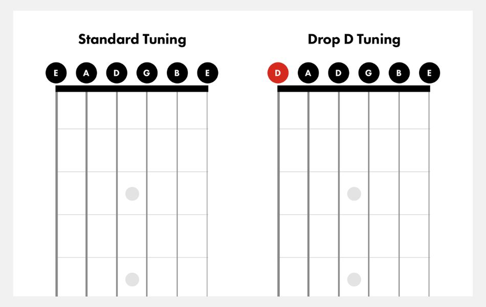 What is drop D standard tuning?