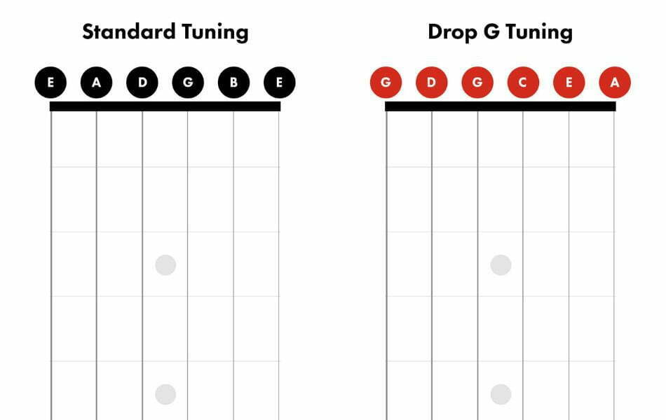 How to tune drop G
