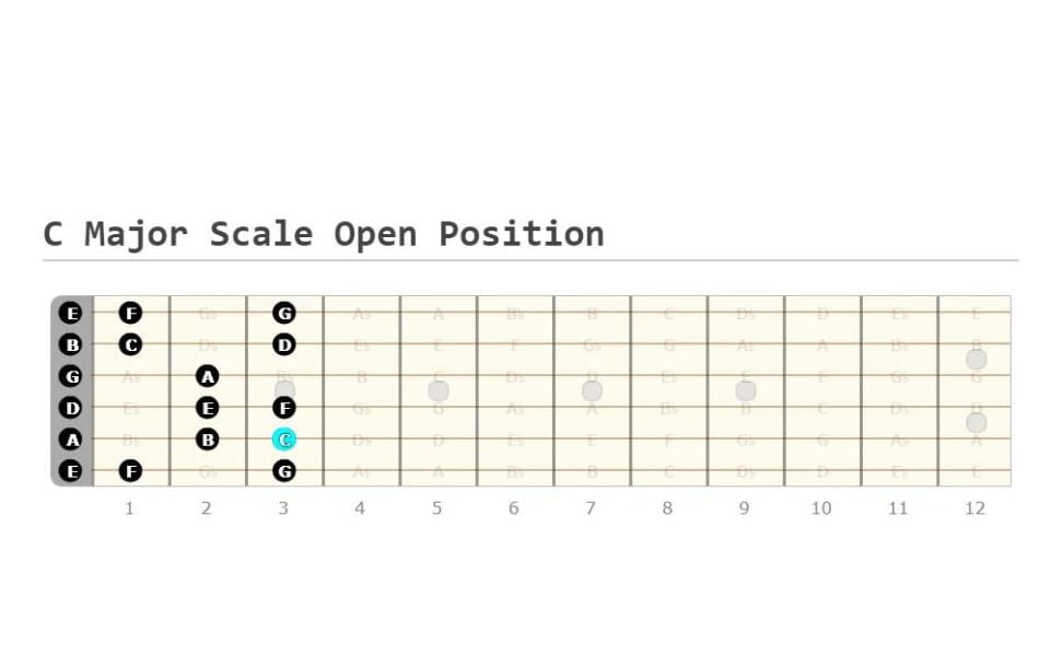 Fundamental of open c major scale guitar