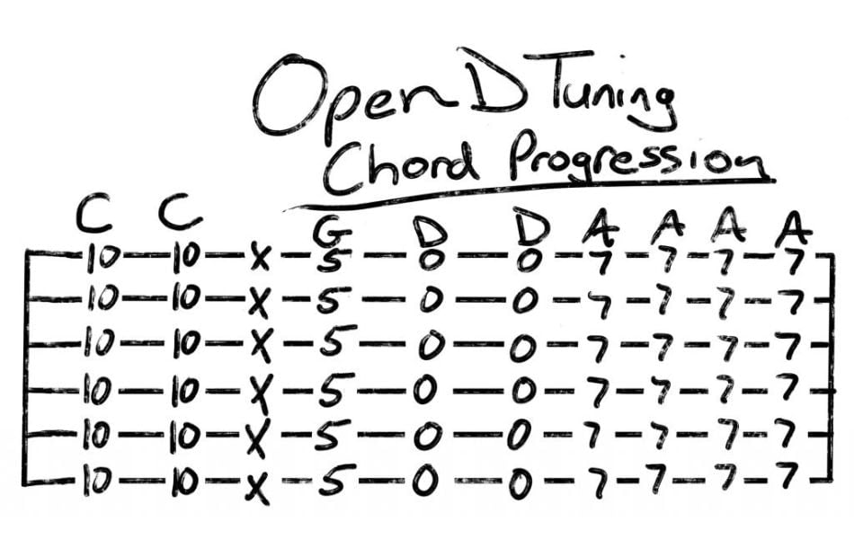 Definition of chord progressions