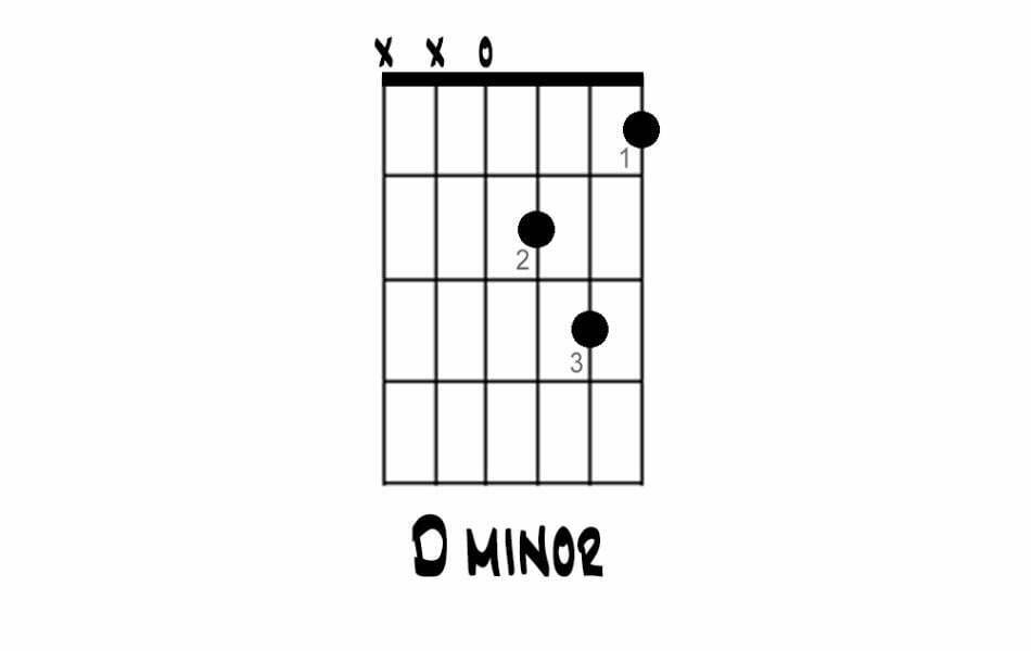 Diagram of open D minor chords