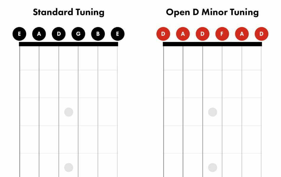 Open D tuning