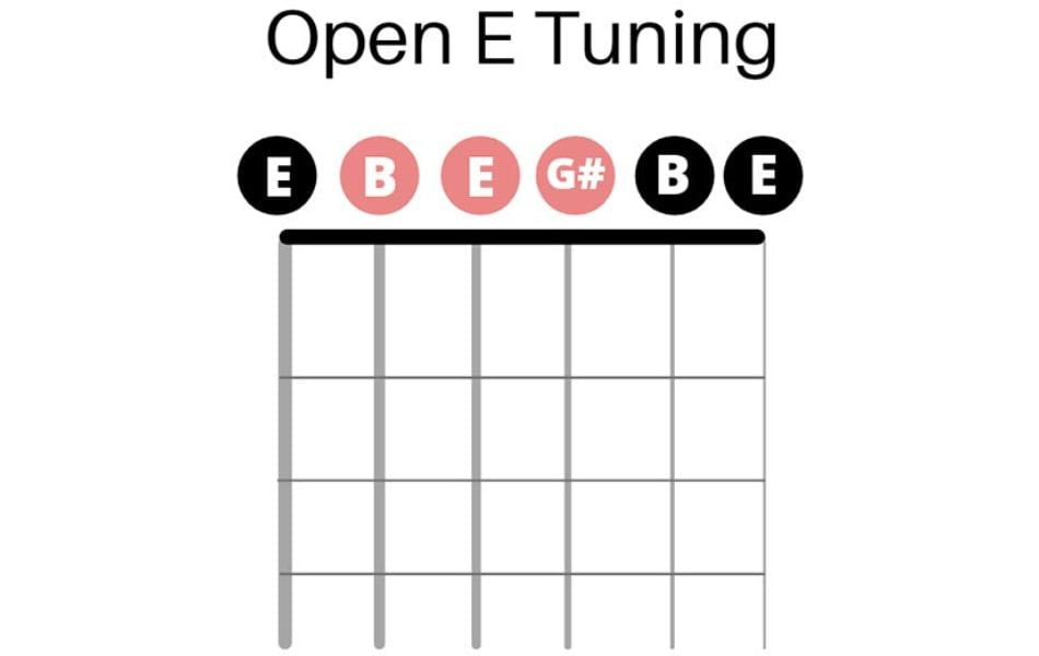 How to tune open E tuning
