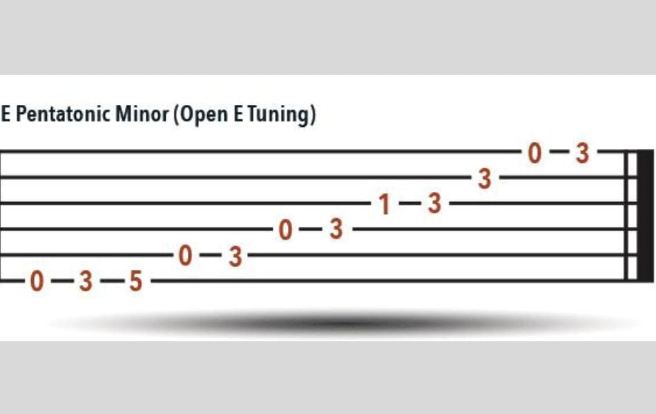 Open E minor scale