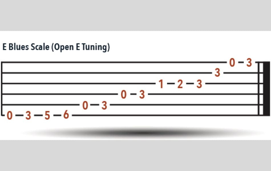 Open E tuning: Blue scale