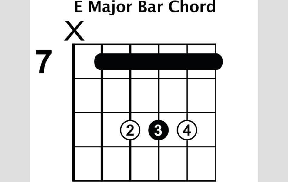 Barre chord in open e tuning