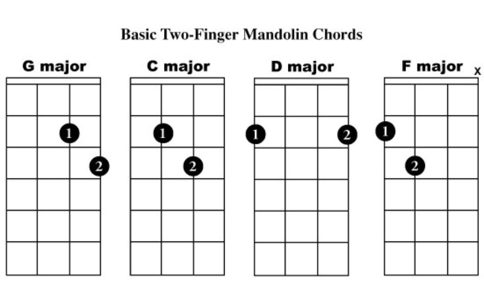 How to play mandolin chords
