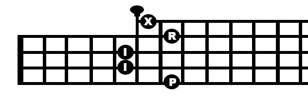 Am banjo chord: Position 1